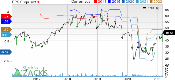 Ternium S.A. Price and Consensus