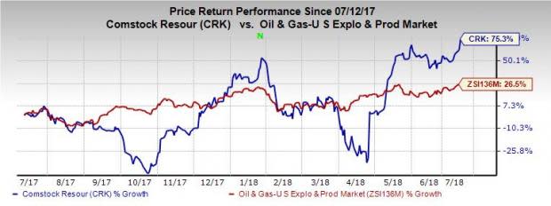 Comstock (CRK) secures a five-year revolving credit facility from a syndicate of 13 banks.