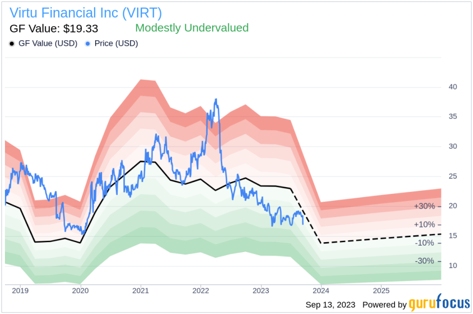 Insider Buying: Co-President & Co-COO Joseph Molluso Acquires 15,000 Shares of Virtu Financial Inc