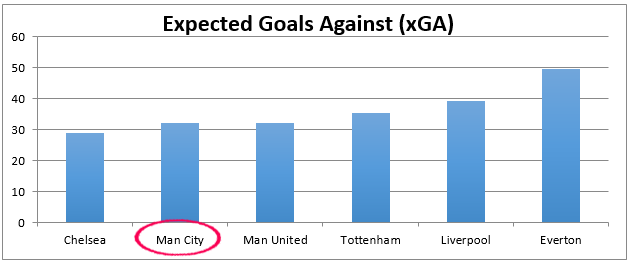 City - Credit: STATS