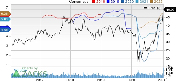 General Motors Company Price and Consensus