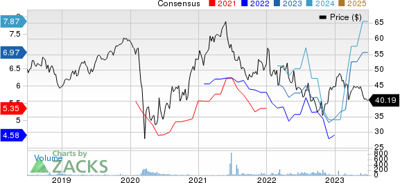 Ageas SA Price and Consensus