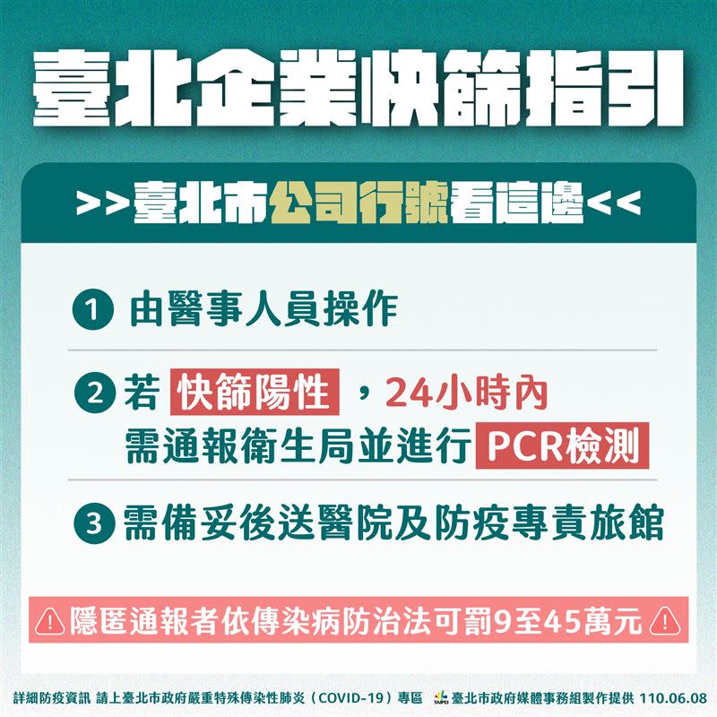 柯文哲公布企業快篩原則 隱匿結果罰9萬至45萬 （台北市政府提供）