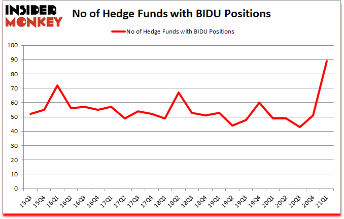 Is BIDU A Good Stock To Buy?