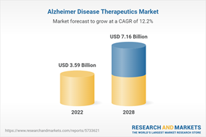 Alzheimer Disease Therapeutics Market