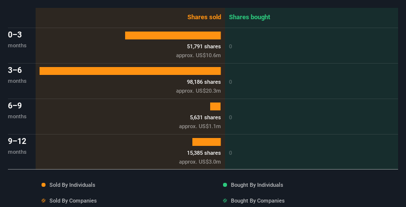 insider-trading-volume