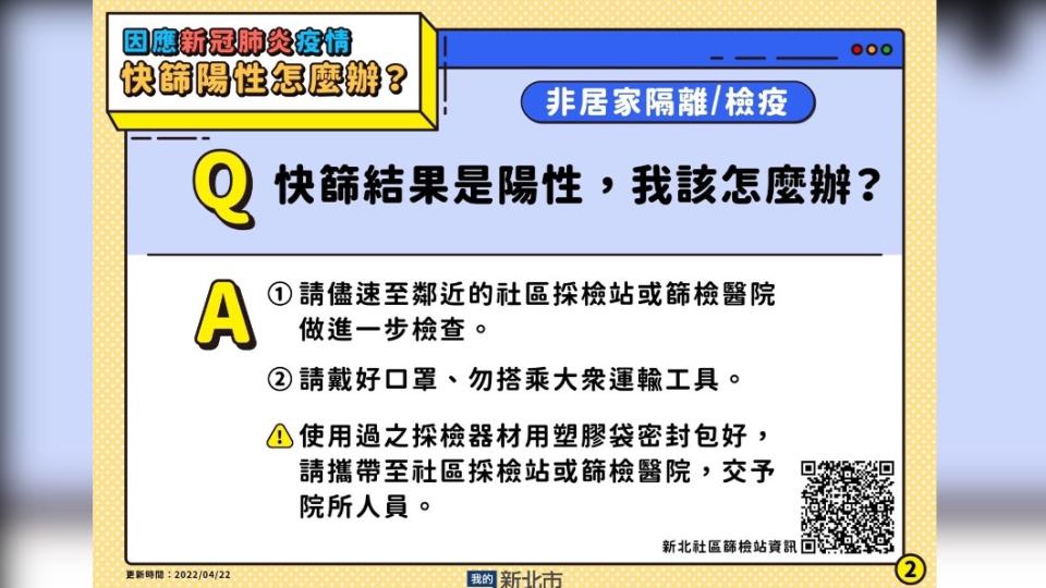 快篩結果是陽性該怎麼辦。（圖／新北市政府）