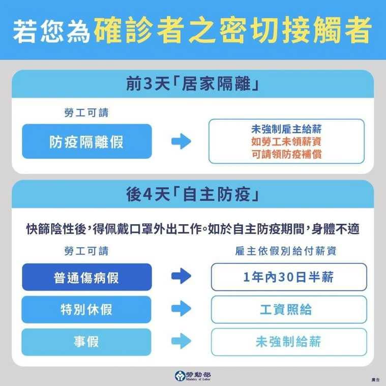 勞工居家照護請假不列入考評。（圖／勞動部）