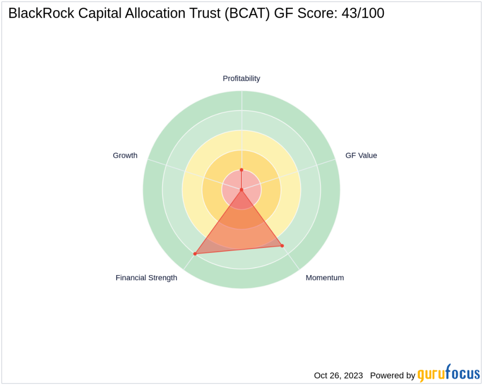 Saba Capital Management, L.P. Boosts Stake in BlackRock Capital Allocation Trust