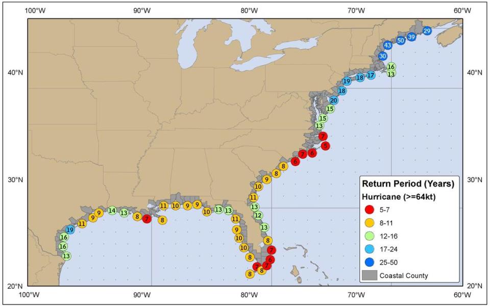 Este gráfico muestra datos históricos sobre la frecuencia con la que los huracanes azotan las costas de Estados Unidos. En el caso del sur de la Florida, una tormenta toca tierra un promedio de cada seis o siete años.