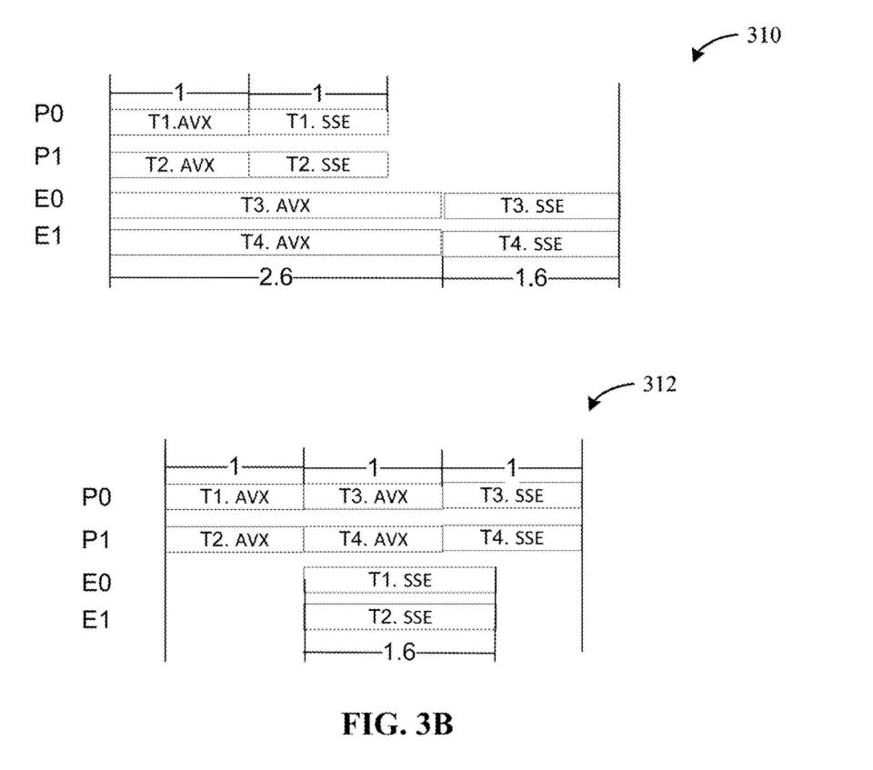 Process details in Intel's Rentable Units patent