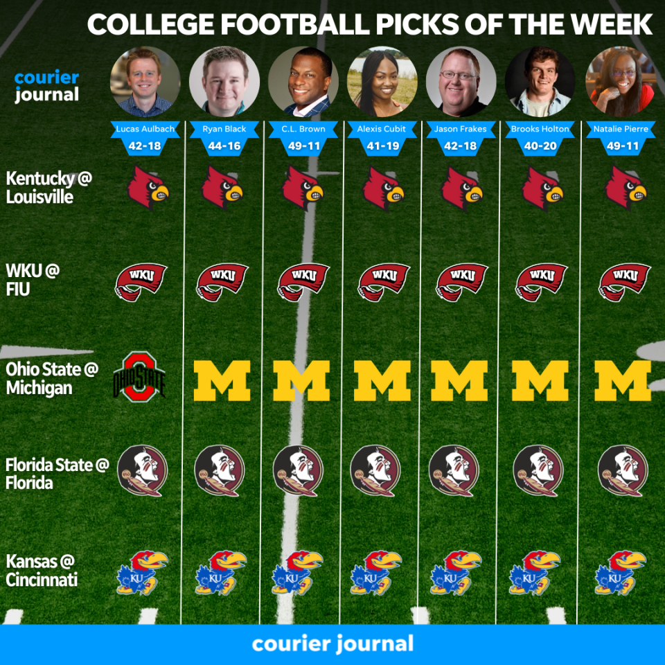 Courier Journal staff picks for Week 13 of the college football season