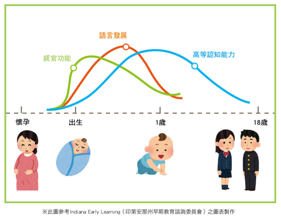 常和寶寶說話有助腦部發育 這個暑假開始！讓親子共讀取代3C育兒