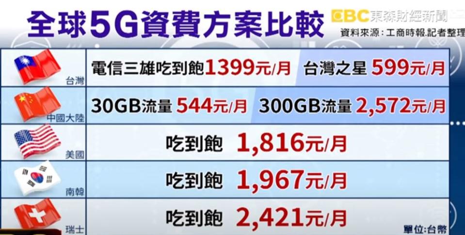 5G早鳥優惠，中華電信、台哥大和遠傳推出1399吃到飽。（圖／東森新聞資料畫面）