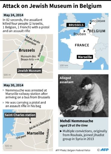 Map showing the location of the Jewish Museum of Belgium and the arrest of Nemmouche six days after the assault