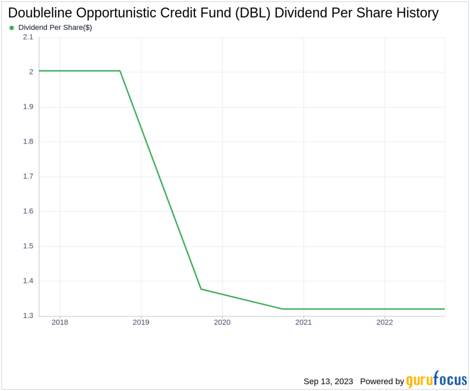 Unraveling Doubleline Opportunistic Credit Fund's Dividend Performance and Sustainability