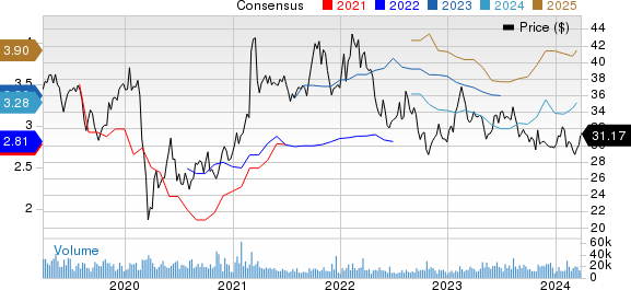 Fox Corporation Price and Consensus