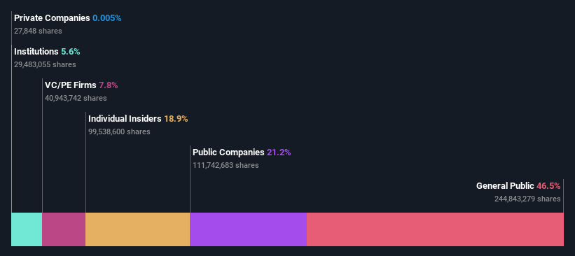 ownership-breakdown