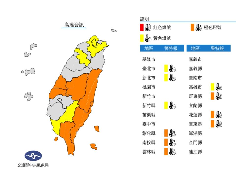 10縣市高溫特報