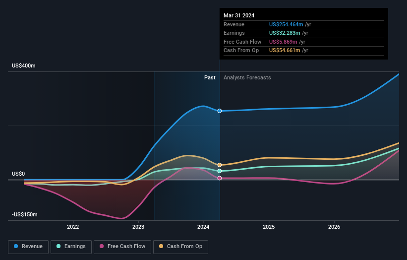 earnings-and-revenue-growth