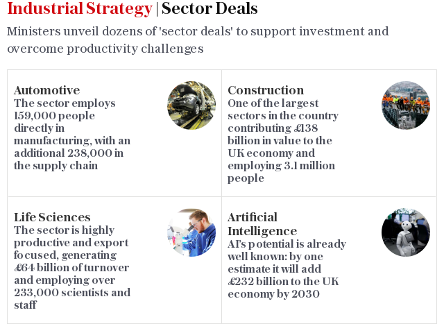 Industrial Strategy | Sector Deals
