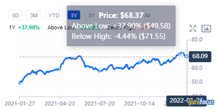 A Duo of Defensive Stocks for the Value Investor