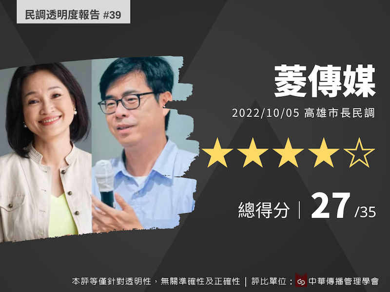 菱傳媒高雄市長選舉民調4星   學者：肯定公布設計者   建議公布執行者