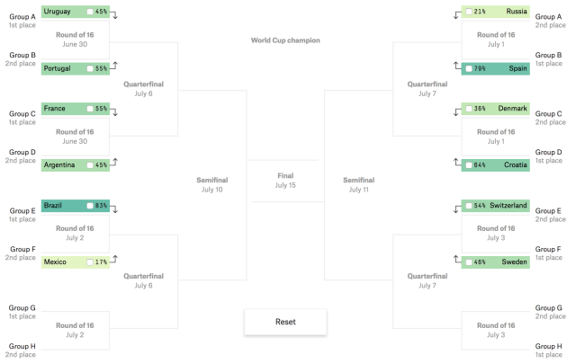 World Cup tiebreakers explained