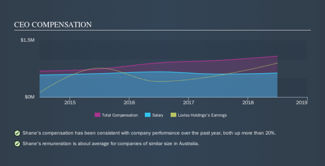 Lovisa Holdings (ASX:LOV) - Stock Price, News & Analysis - Simply Wall St