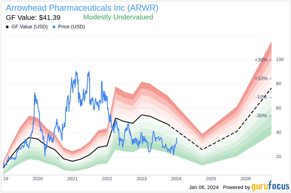 Arrowhead Pharmaceuticals Inc Insider Sells Shares