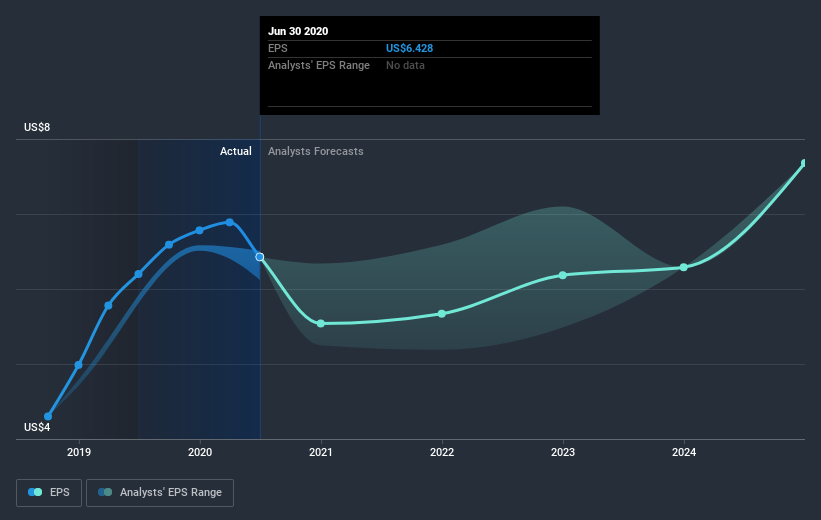 earnings-per-share-growth