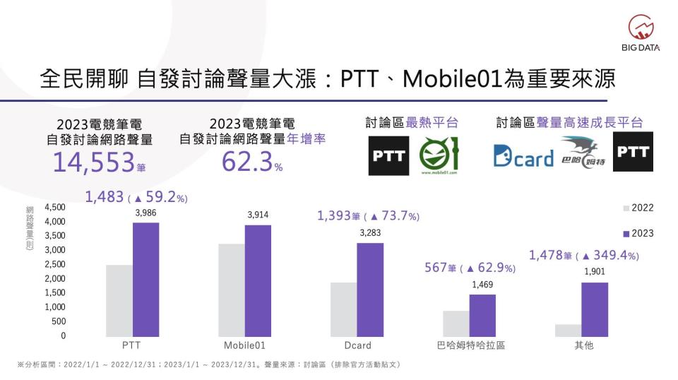 《競如人意！解鎖電競筆電領導品牌產業趨勢》洞察報告