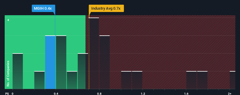 ps-multiple-vs-industry