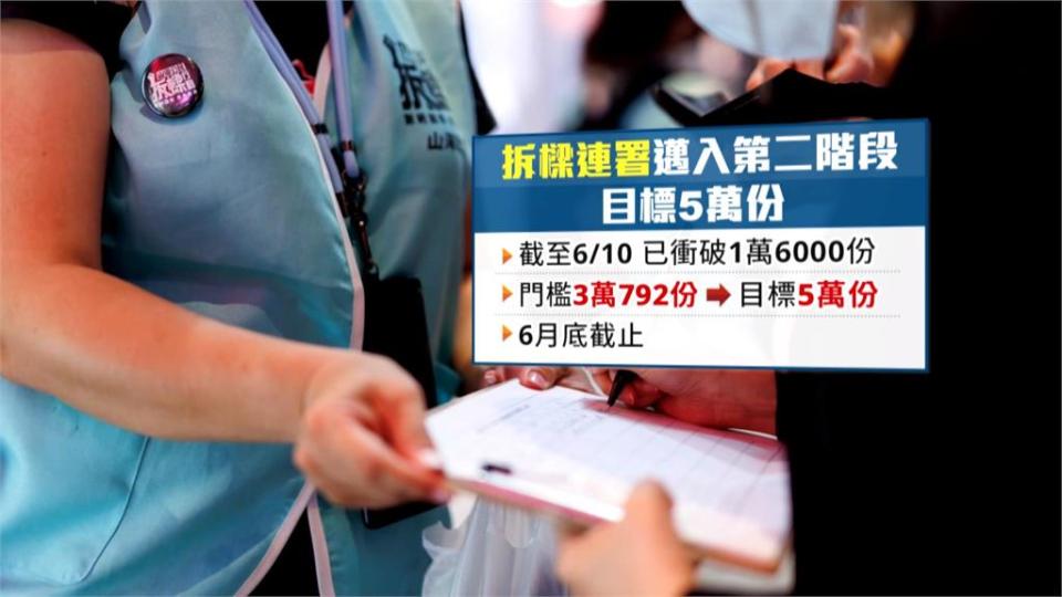 「拆樑行動」連署力拚破5萬　宣傳車+外送員增加曝光　陸空戰齊發