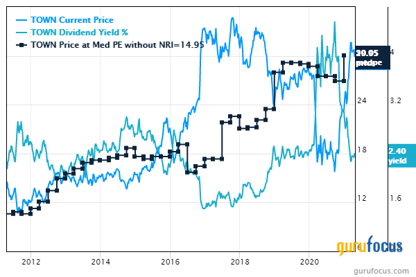 5 Cheap Stocks Paying High Dividend Yields