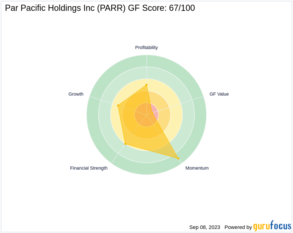 Par Pacific Holdings Inc (PARR): A Deep Dive into Its Future Performance Potential