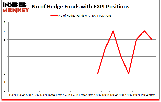 Is EXPI A Good Stock To Buy?