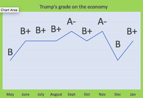 Source: Yahoo Finance, Moody’s Analytics