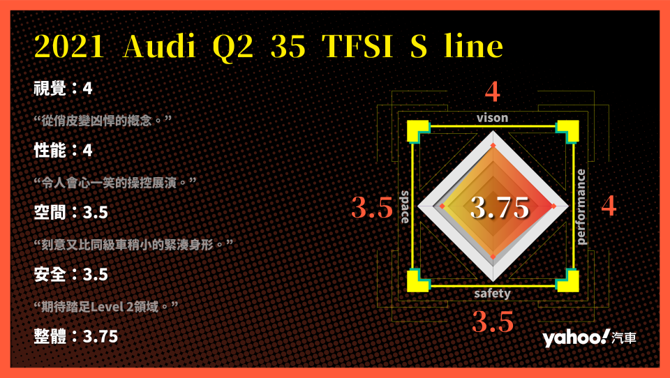 2021 Audi小改款Q2 35 TFSI S line試駕！灑下性能更對味！