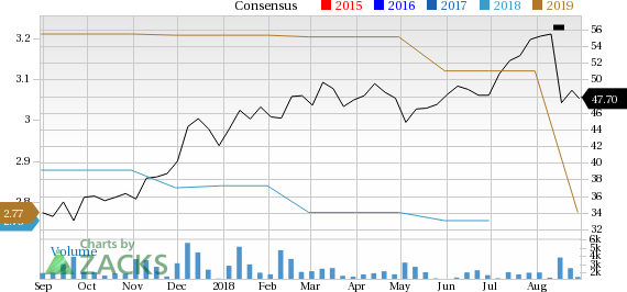 Adtalem (ATGE) has witnessed a significant price decline in the past four weeks, and is seeing negative earnings estimate revisions as well.
