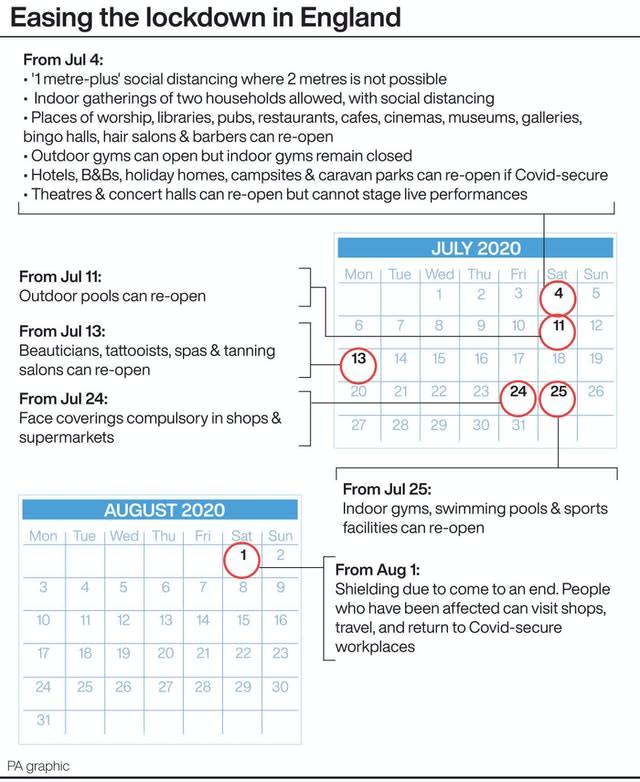 Easing the lockdown in England