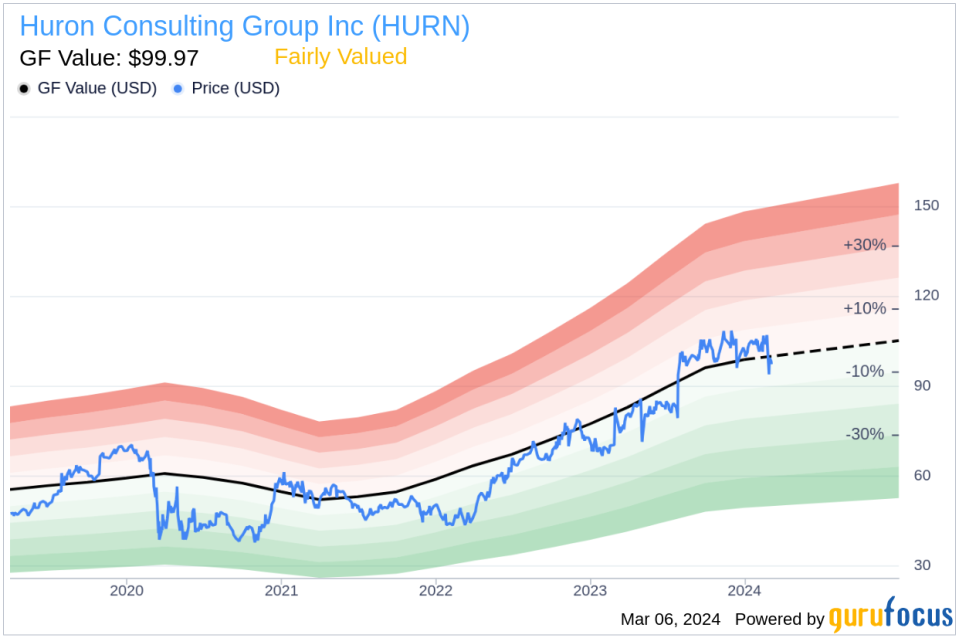 Insider Sell: CEO and President C. Hussey Sells Shares of Huron Consulting Group Inc (HURN)