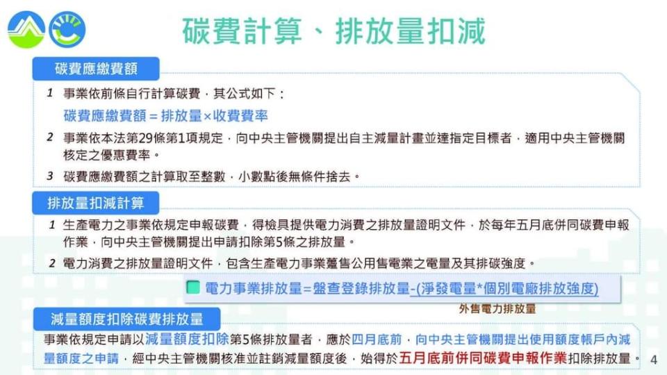 碳費計算、排放量扣減（圖：環境部氣候署）