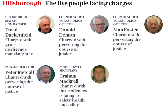 Hillsborough | The six people facing charges