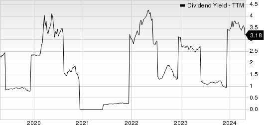 Associated British Foods PLC Dividend Yield (TTM)