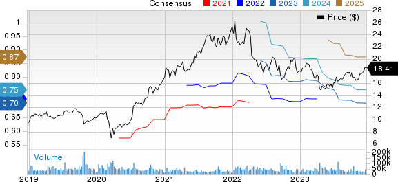 American Noble Gas Inc. Price and Consensus