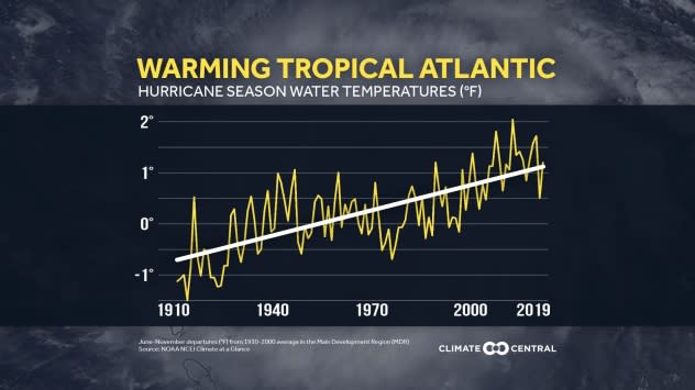Increase in Ocean Temperatures (Climate Central)