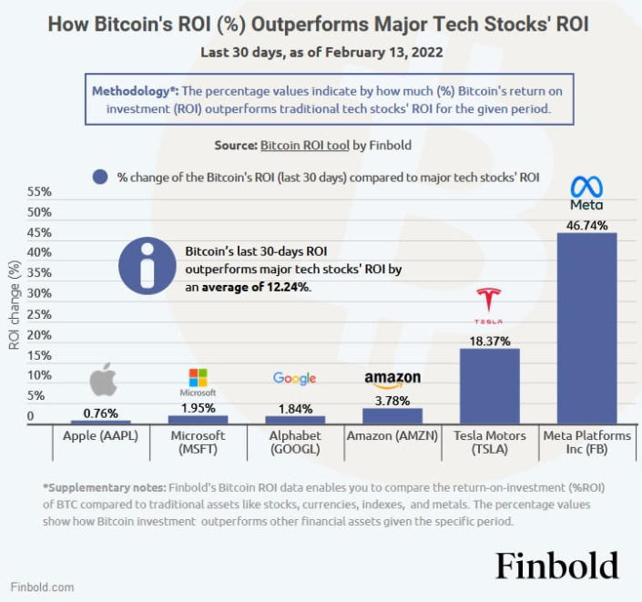 Image: Finbold 