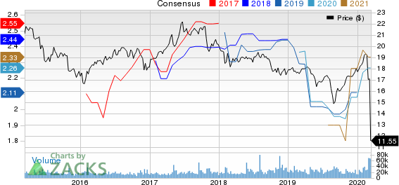 AGNC Investment Corp. Price and Consensus