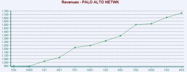 Zacks Investment Research